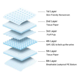 Flight Carrier Pee Pads for Pets | 6 - Layer | Leak - Proof Liner - Rover Ready Co
